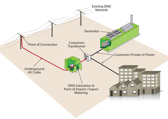 Proposal documentationin Tender documentation for Kier Construction